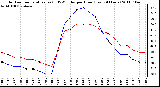 Milwaukee Weather Outdoor Temperature (vs) THSW Index per Hour (Last 24 Hours)