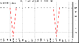 Milwaukee Weather Wind Direction (By Month)