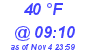 Milwaukee Weather Dewpoint High High Today