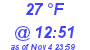 Milwaukee Weather Dewpoint High Low Today