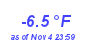 Milwaukee Weather Temperature Low Year