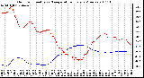 Milwaukee Weather Outdoor Humidity vs. Temperature Every 5 Minutes