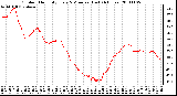 Milwaukee Weather Outdoor Humidity Every 5 Minutes (Last 24 Hours)