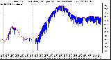 Milwaukee Weather Outdoor Temp (vs) Wind Chill per Minute (Last 24 Hours)