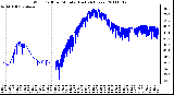 Milwaukee Weather Wind Chill per Minute (Last 24 Hours)