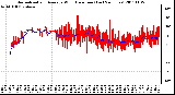 Milwaukee Weather Normalized and Average Wind Direction (Last 24 Hours)