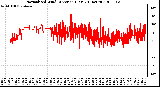 Milwaukee Weather Normalized Wind Direction (Last 24 Hours)