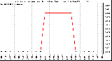 Milwaukee Weather Evapotranspiration per Hour (Last 24 Hours) (Inches)