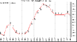 Milwaukee Weather Heat Index (Last 24 Hours)