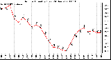 Milwaukee Weather Outdoor Humidity (Last 24 Hours)