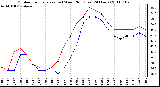 Milwaukee Weather Outdoor Temperature (vs) Wind Chill (Last 24 Hours)