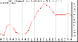 Milwaukee Weather Outdoor Temperature (vs) Heat Index (Last 24 Hours)