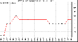 Milwaukee Weather Wind Direction (Last 24 Hours)