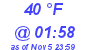 Milwaukee Weather Dewpoint High High Today