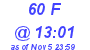 Milwaukee Weather THSW Index High Today