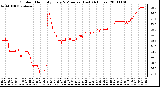 Milwaukee Weather Outdoor Humidity Every 5 Minutes (Last 24 Hours)