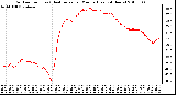 Milwaukee Weather Outdoor Temp (vs) Heat Index per Minute (Last 24 Hours)