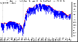 Milwaukee Weather Outdoor Temp (vs) Wind Chill per Minute (Last 24 Hours)