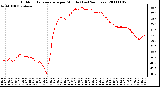 Milwaukee Weather Outdoor Temperature per Minute (Last 24 Hours)