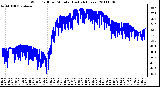 Milwaukee Weather Wind Chill per Minute (Last 24 Hours)