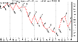 Milwaukee Weather 10 Minute Average Wind Speed (Last 4 Hours)