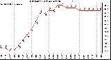 Milwaukee Weather Dew Point (Last 24 Hours)