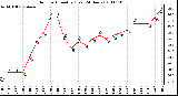 Milwaukee Weather Outdoor Humidity (Last 24 Hours)