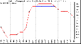 Milwaukee Weather Outdoor Temperature (vs) Heat Index (Last 24 Hours)