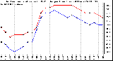 Milwaukee Weather Outdoor Temperature (vs) THSW Index per Hour (Last 24 Hours)