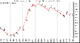 Milwaukee Weather THSW Index per Hour (F) (Last 24 Hours)