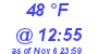 Milwaukee Weather Dewpoint High High Today