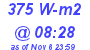 Milwaukee Weather Solar Radiation High Today