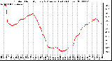 Milwaukee Weather Outdoor Humidity Every 5 Minutes (Last 24 Hours)