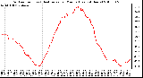 Milwaukee Weather Outdoor Temp (vs) Heat Index per Minute (Last 24 Hours)