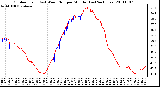 Milwaukee Weather Outdoor Temp (vs) Wind Chill per Minute (Last 24 Hours)