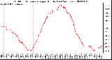 Milwaukee Weather Outdoor Temperature per Minute (Last 24 Hours)