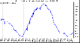 Milwaukee Weather Wind Chill per Minute (Last 24 Hours)