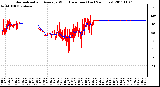 Milwaukee Weather Normalized and Average Wind Direction (Last 24 Hours)