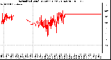 Milwaukee Weather Normalized Wind Direction (Last 24 Hours)