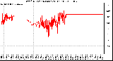 Milwaukee Weather Wind Direction (Last 24 Hours)