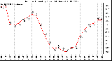 Milwaukee Weather Outdoor Humidity (Last 24 Hours)