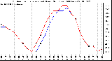 Milwaukee Weather Outdoor Temperature (vs) Wind Chill (Last 24 Hours)