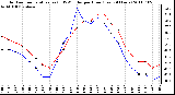 Milwaukee Weather Outdoor Temperature (vs) THSW Index per Hour (Last 24 Hours)