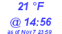 Milwaukee Weather Dewpoint High Low Today