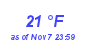 Milwaukee Weather Dewpoint High Low Month