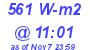 Milwaukee Weather Solar Radiation High Today