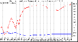 Milwaukee Weather Outdoor Humidity vs. Temperature Every 5 Minutes