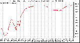 Milwaukee Weather Outdoor Humidity Every 5 Minutes (Last 24 Hours)