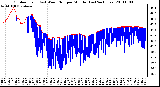 Milwaukee Weather Outdoor Temp (vs) Wind Chill per Minute (Last 24 Hours)