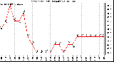 Milwaukee Weather Heat Index (Last 24 Hours)